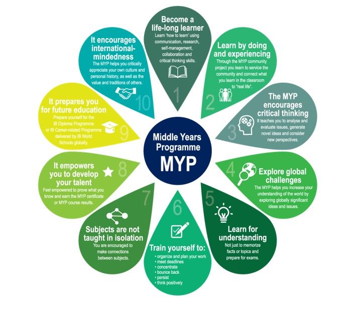 Why MYP?